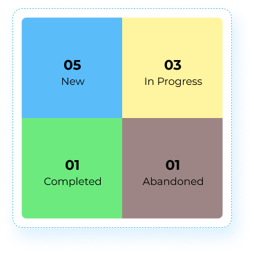 Real-Time Process Visibility
